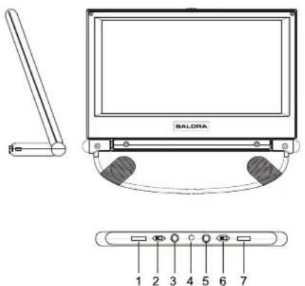 SALORA DVP9021TWIN - Monitor (zie figuur 7) - 1