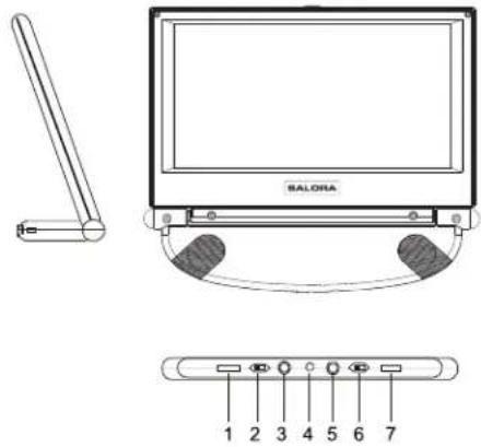 SALORA DVP9021TWIN - Controls, Indicators, and Connectors - 2