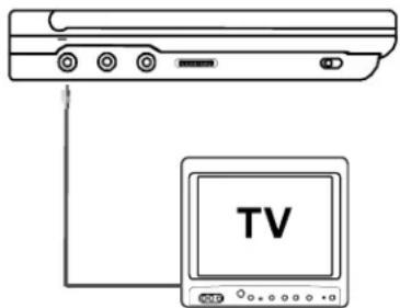 SALORA DVP9021TWIN - Aansluiten op een TV of een andere monitor (zie figuur 9) - 1