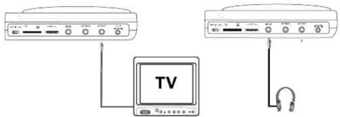 SALORA DVP9021TWIN - Connecting to a TV or another monitor (Refer to Figure 9) - 2