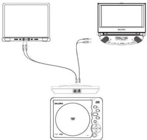 SALORA DVP9021TWIN - Mise sous tension et installation. - 2
