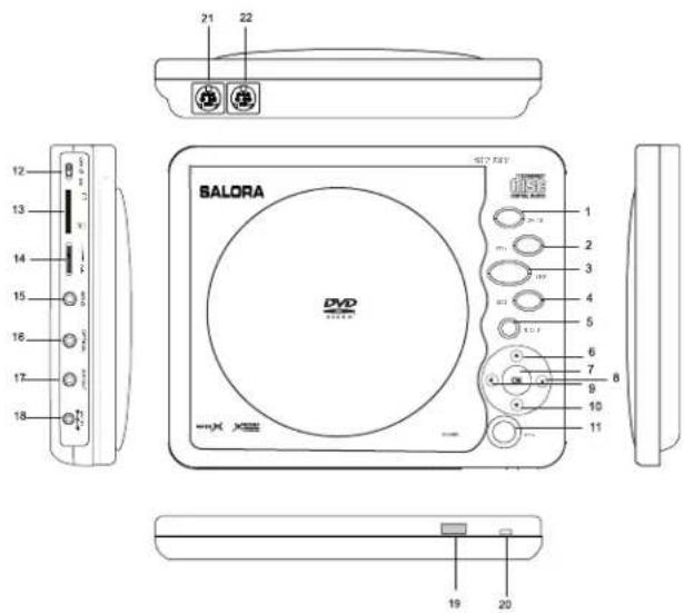 SALORA DVP9021TWIN - 1.Toestel (zie figuur 6) - 1