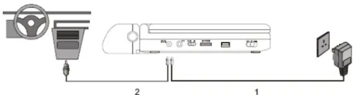 SALORA DVP9010 - Powering and installation - 1