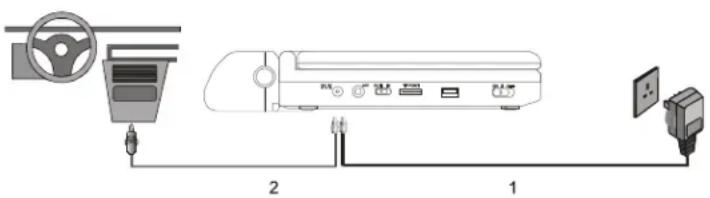 SALORA DVP9010 - Alimentation dans une voiture - 1