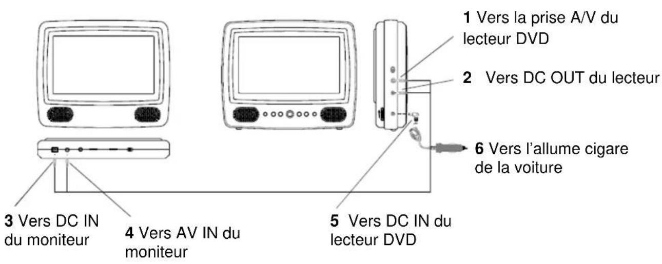 SALORA DVP7040TWIN - Alimentation et installation dans la voiture - 1