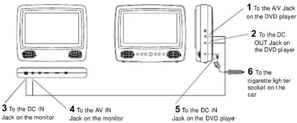 SALORA DVP7040TWIN - Powering and Installation in a Car - 1