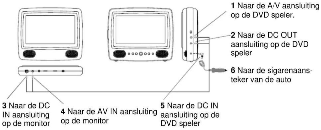 SALORA DVP7040TWIN - Monitor - 6