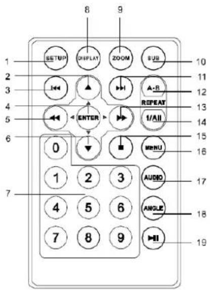 SALORA DVP7040TWIN - Commandes, indicateurs et connexions   Télécommande - 1