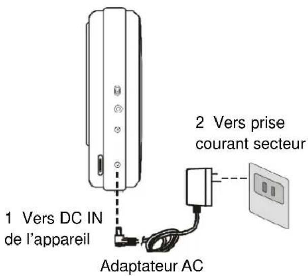 SALORA DVP7040TWIN - Alimentation et installation A.Installation à la maison - 1