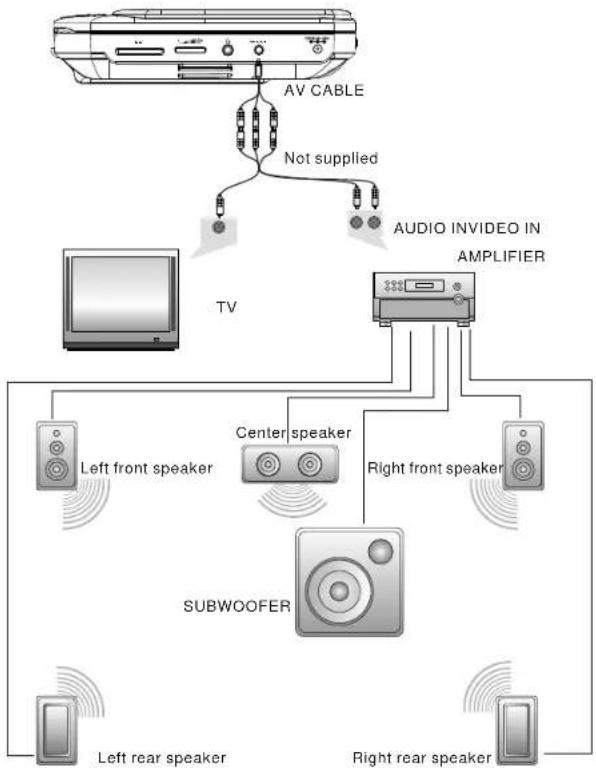 SALORA DVP7748DUO GC - Connecting with external speaker - 1