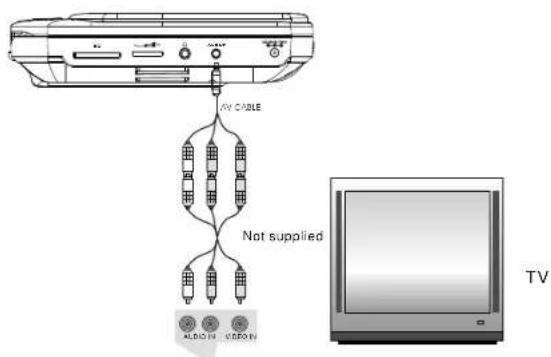 SALORA DVP7748DUO PLUS GC - Connecting to TV - 1