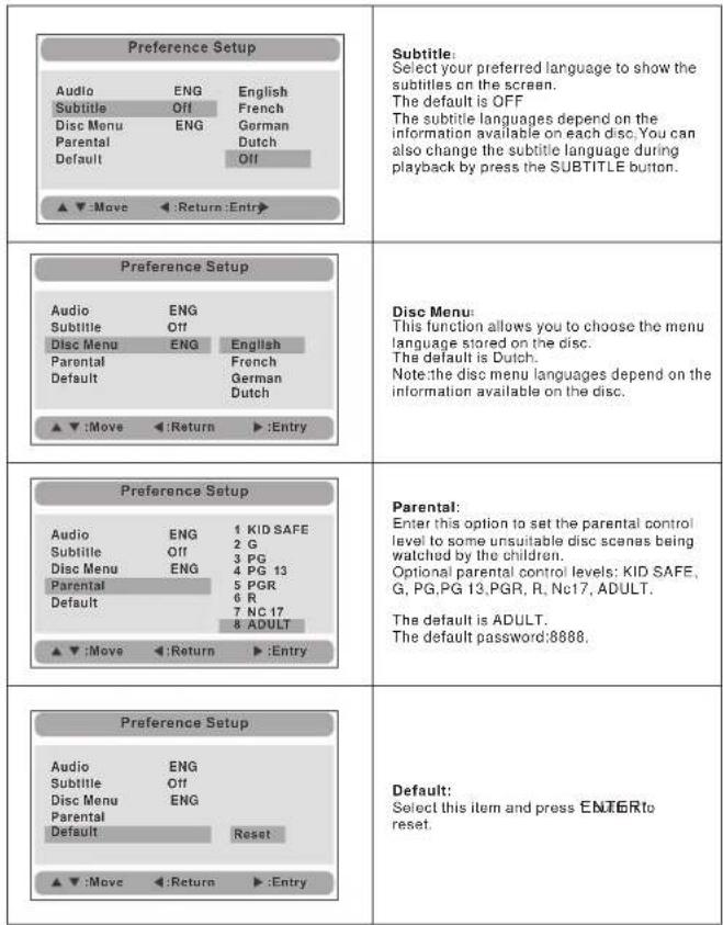 SALORA DVP7748DUO PLUS GC - General Setup Page - 4