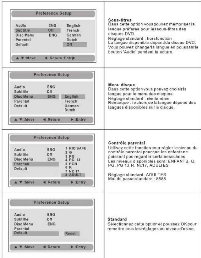 SALORA DVP7748DUO PLUS GC - Screen Saver - 3