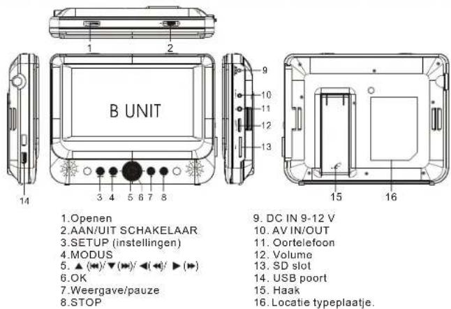 SALORA DVP7748DUO PLUS GC - B unit - 1