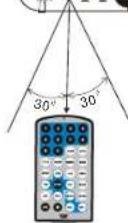 SALORA DVP7748DUO PLUS GC - The Use of Remote Control - 4