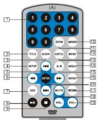 SALORA DVP7748DUO PLUS GC - Afstandsbediening eenheid A - 1