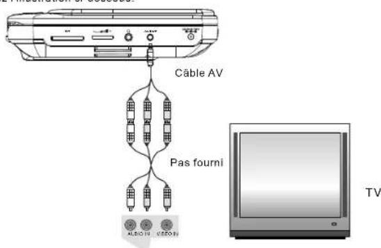 SALORA DVP7748DUO PLUS GC - Connexion au TV - 1