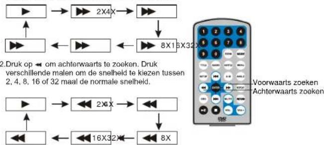 SALORA DVP7748DUO PLUS GC - Snel voorwaarts en achterwaarts - 2