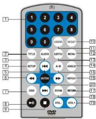 SALORA DVP7748DUO PLUS GC - The Remote Control of Unit B - 1