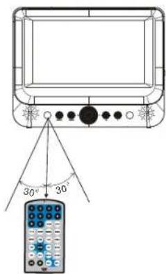 SALORA DVP7748DUO PLUS GC - Utilisation de la télécommande - 3
