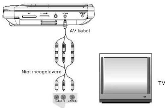 SALORA DVP7748DUO PLUS GC - Aansluiting aan een TV - 1
