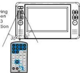 SALORA DVP7030TWIN - The Use of Remote Control - 3