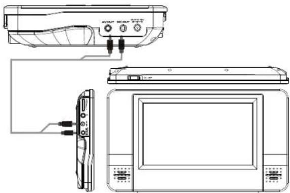 SALORA DVP7030TWIN - Aansluiting van de monitor - 1