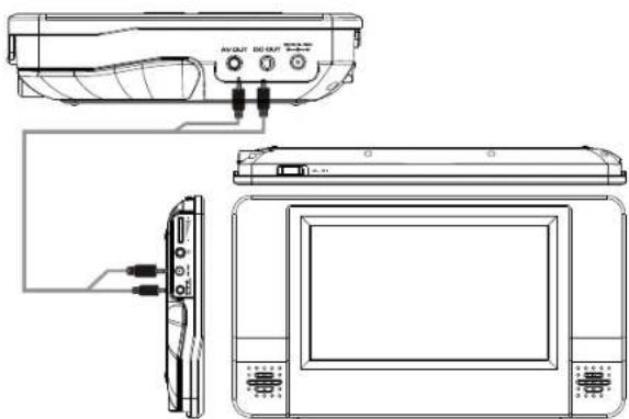 SALORA DVP7030TWIN - Connexion du moniteur - 1