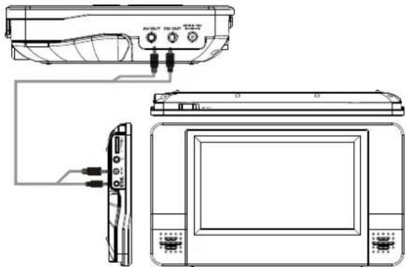SALORA DVP7030TWIN - Anschliessen des Monitors - 1