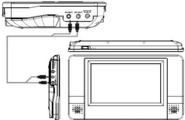 SALORA DVP7030TWIN - Anschlüsse und Stromversorgung - 1
