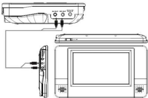 SALORA DVP7030TWIN - Connecting to the monitor - 1