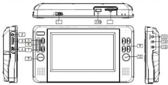 SALORA DVP7030TWIN - Bedieningsfunctions - 1