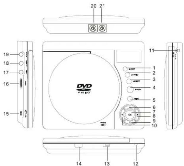 SALORA DVP7021TWIN - Controls, Indicators, and Connectors - 1