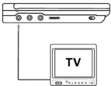SALORA DVP7021TWIN - Anschluss an einen Fernseher oder ein anderes Display (vgl. Abbildung) - 1