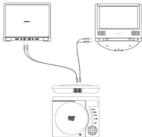 SALORA DVP7021TWIN - DVD speler en monitors aansluiten (zie figuur 2) - 1