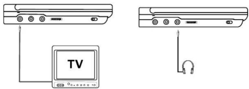 SALORA DVP7021TWIN - Connecting to a TV or another monitor (Refer to Figure 9) - 2