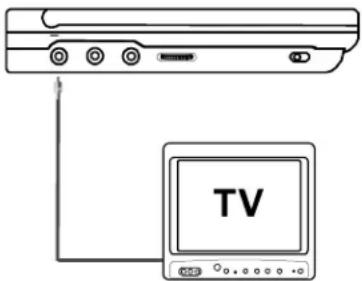 SALORA DVP7021TWIN - Connexion à un téléviseur (voir illustration 9) - 1