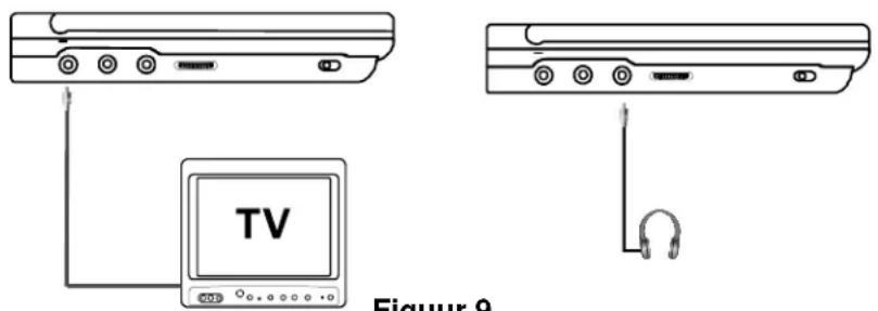 SALORA DVP7021TWIN - Aansluiten op een TV of een andere monitor (zie figuur 9) - 1