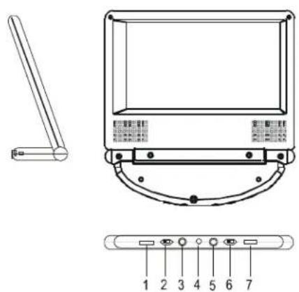 SALORA DVP7021TWIN - Controls, Indicators, and Connectors - 2