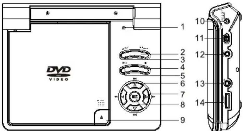 SALORA DVP7018 - Alimentation et installation - 2