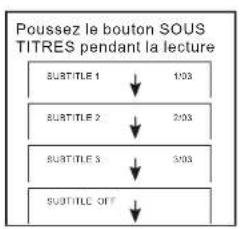 SALORA DVP7026DVBT - Affichage des sous titres - 1