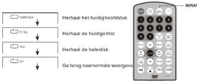 SALORA DVP7026DVBT - Herhalen van een titel, hoofdstuk of disk - 1