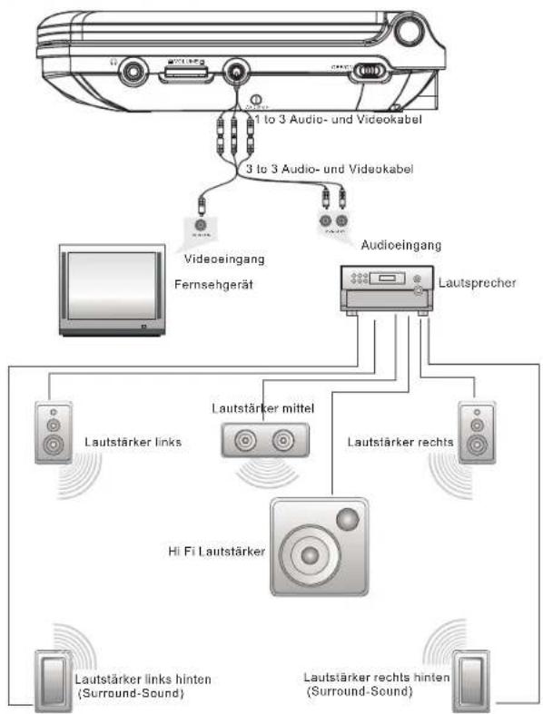 SALORA DVP7026DVBT - System Anschluss - 1