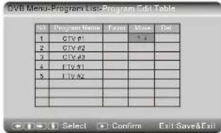 SALORA DVP7026DVBT - DVB - 2