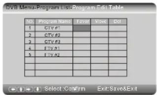 SALORA DVP7026DVBT - DVB - 2