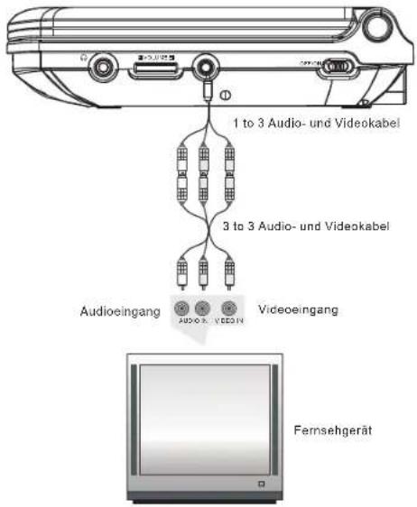 SALORA DVP7026DVBT - TV Anschluss - 1