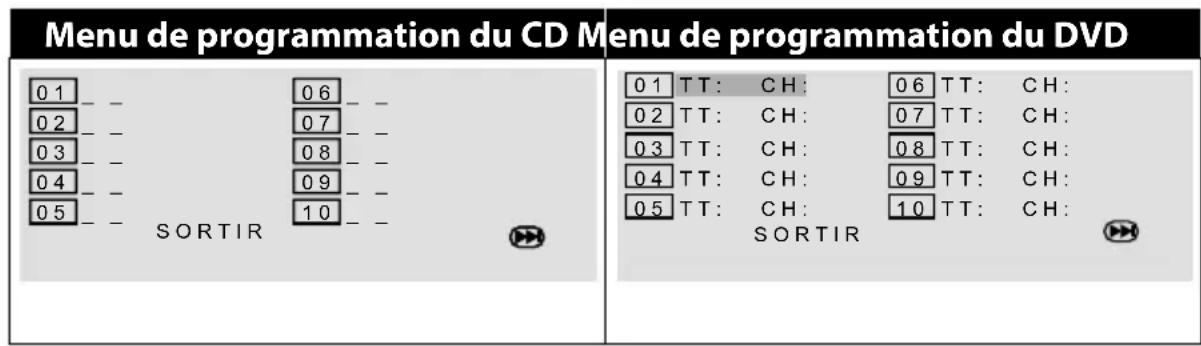 MEDION MD 84484 LIFE E72044 - Pour programmer l'ordre de votre choix : - 1