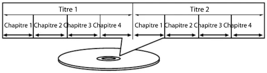 MEDION MD 84484 LIFE E72044 - Structure des DVD - 1
