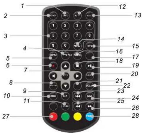 LENCO TFT726 - Identificatie van bedieningselementen Hoofdapparaat - 2