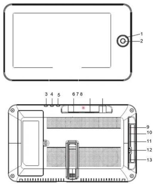 LENCO TFT726 - Identifications des commandes Unité principale - 1